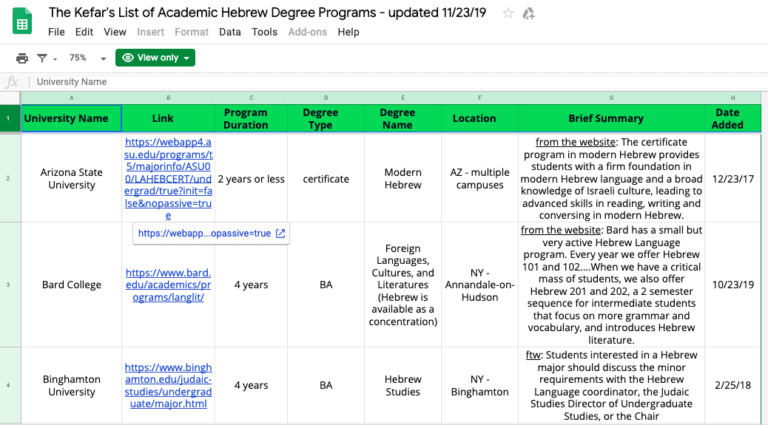 The Ultimate List Of Academic Hebrew Degree Programs - 2019 - The Kefar