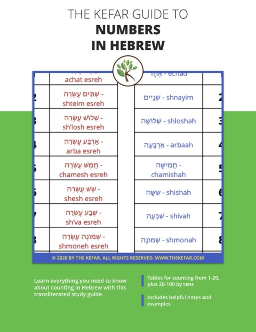 Guide to Hebrew Numbers - The Kefar